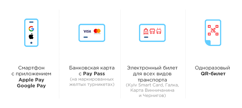 Как оплатить проезд банковской картой 